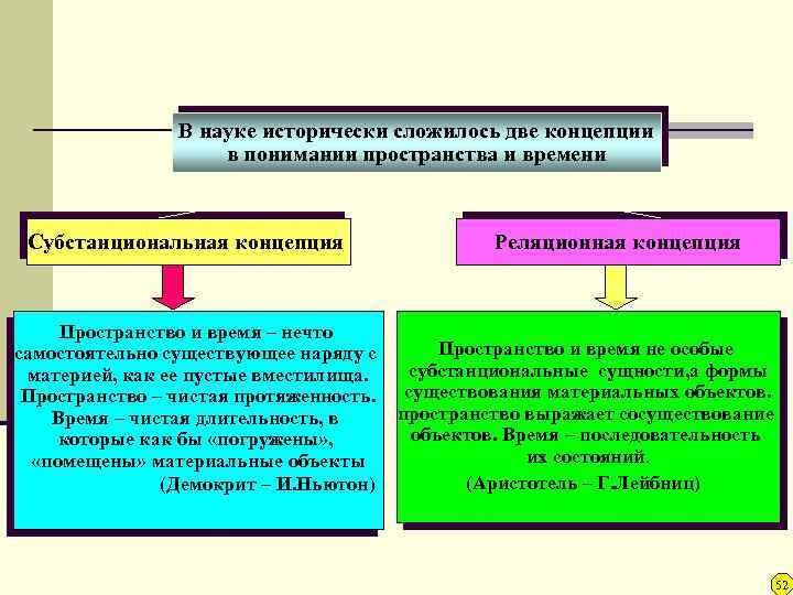 Субстанциональная и реляционная концепции. Субстанциональная и реляционная концепции пространства и времени. Представление времени в 2 концепциях. Ленин о пространстве, материи и времени.