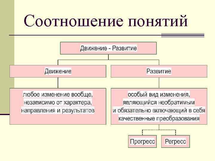 Соотношение понятий 