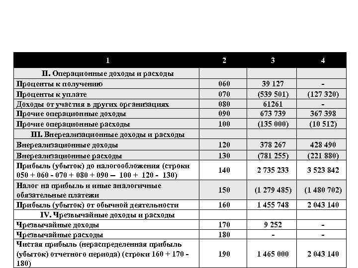 К получению проценты к уплате