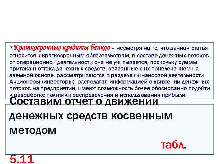 *Краткосрочные кредиты банков – несмотря на то, что данная статья относится к краткосрочным обязательствам,
