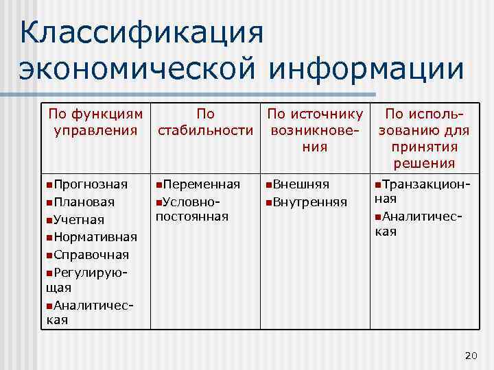 Классификация экономики. Классификация видов экономической информации по назначению.. Признаки классификации экономической информации. Виды экономической информации классификация. Экономическая информация подразделяется на.