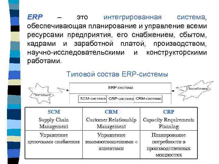 ERP – это интегрированная система, обеспечивающая планирование и управление всеми ресурсами предприятия, его снабжением,