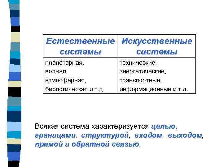 Искусственные системы это. Естественные и искусственные системы. Примеры естественных и искусственных систем. Естественные и искусственные технологические системы. Искусственная и естественная система биология.