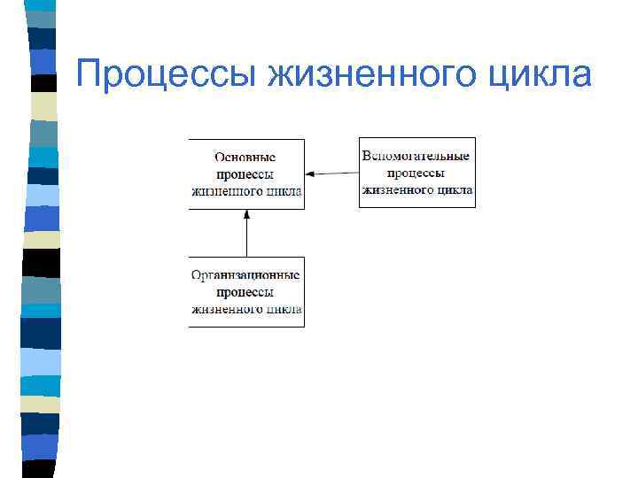 Процессы жизненного цикла 