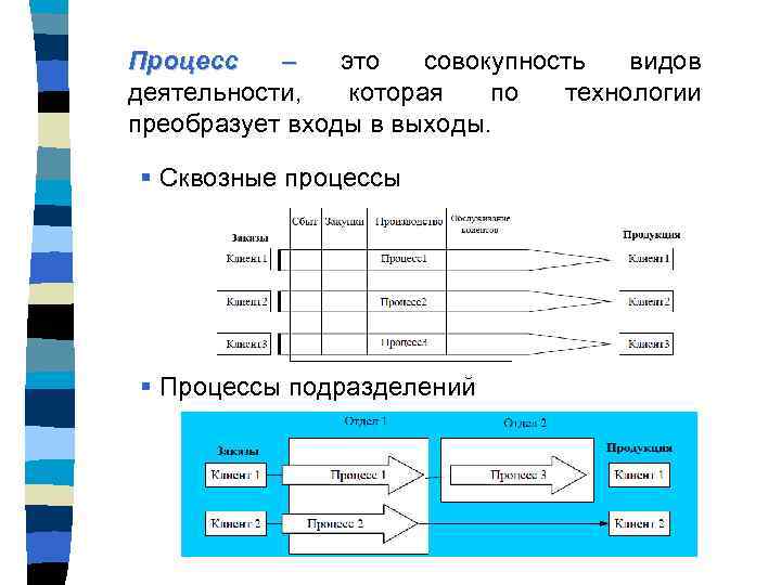 Процесс – это совокупность видов деятельности, которая по технологии преобразует входы в выходы. §