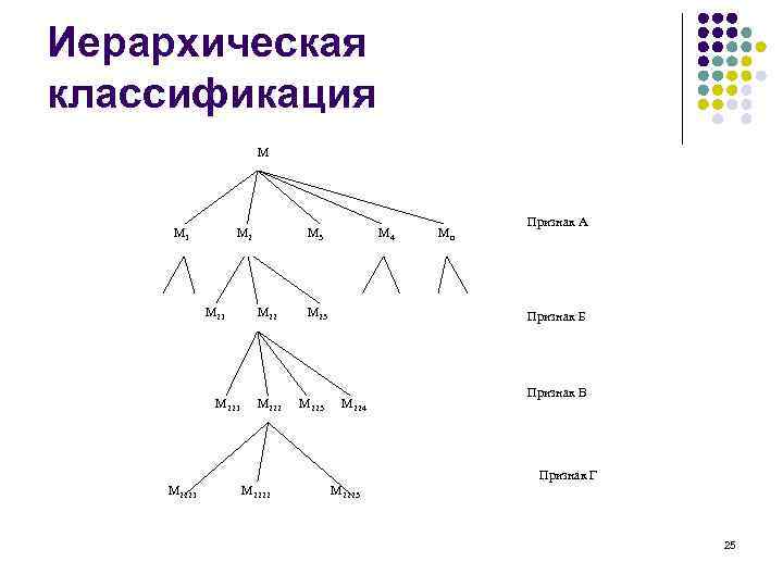 Конструктор иерархических схем