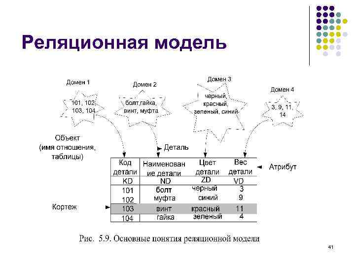 Реляционная модель 41 