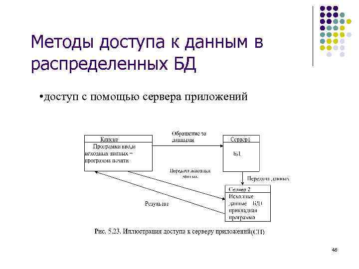 Методы доступа к данным в распределенных БД • доступ с помощью сервера приложений 48
