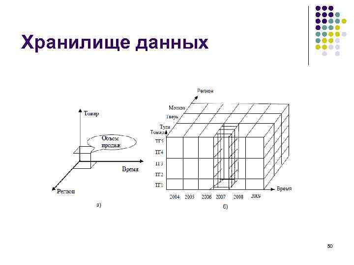 Хранилище данных 50 