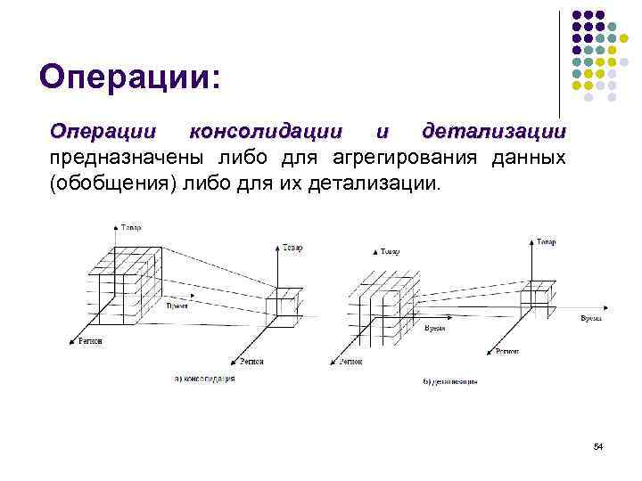 Операции: Операции консолидации и детализации предназначены либо для агрегирования данных (обобщения) либо для их