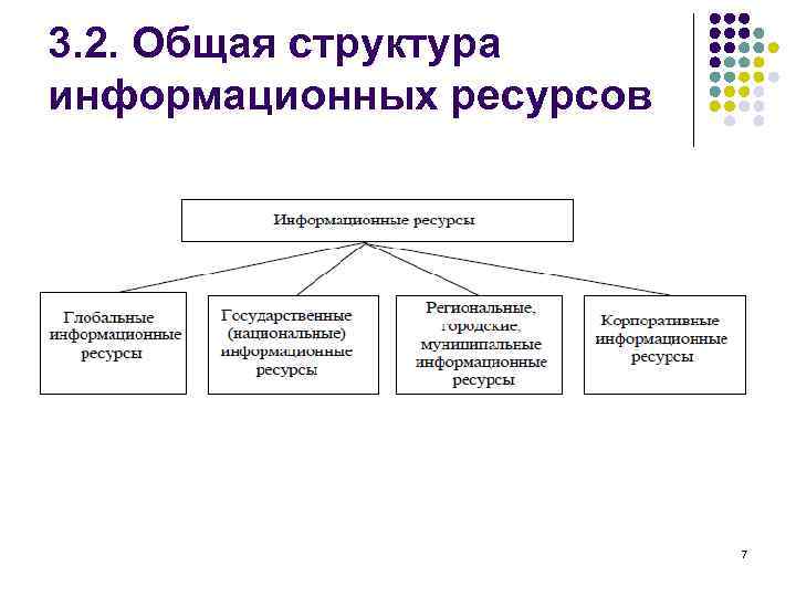 Структура информационного проекта