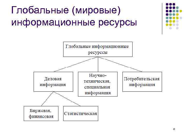 Проект на тему лучшие информационные ресурсы мира