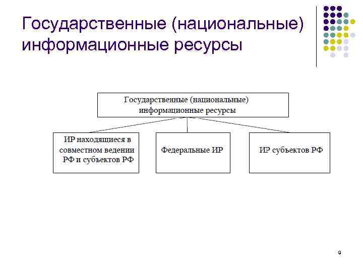 Государственные информационные ресурсы презентация