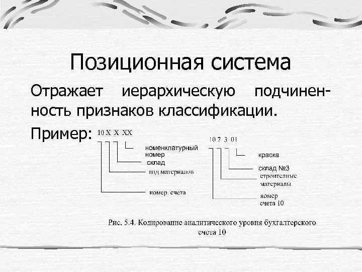 Позиционная система Отражает иерархическую подчиненность признаков классификации. Пример: 