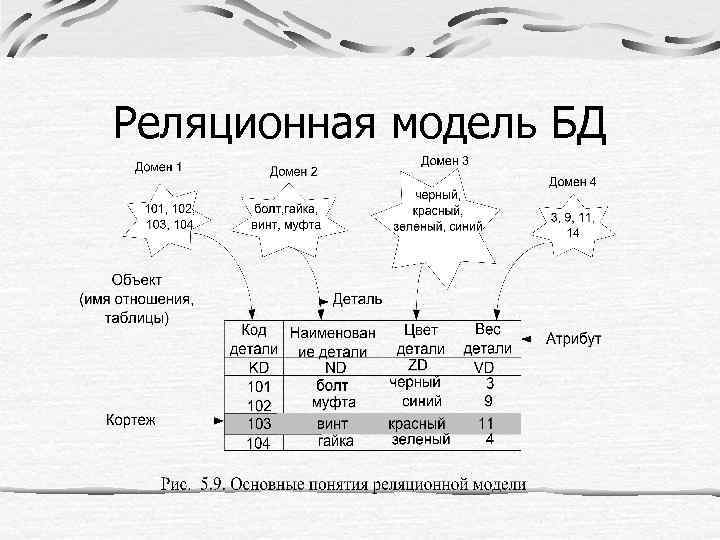 Реляционная модель БД 