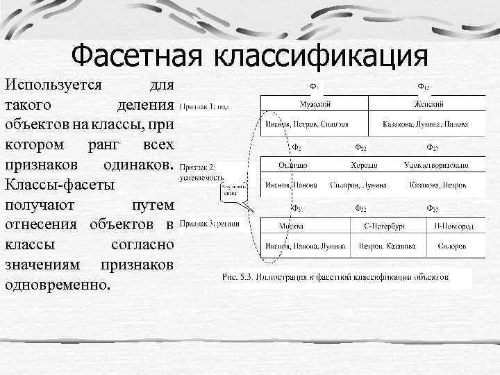 Блок фасетная схема классификации