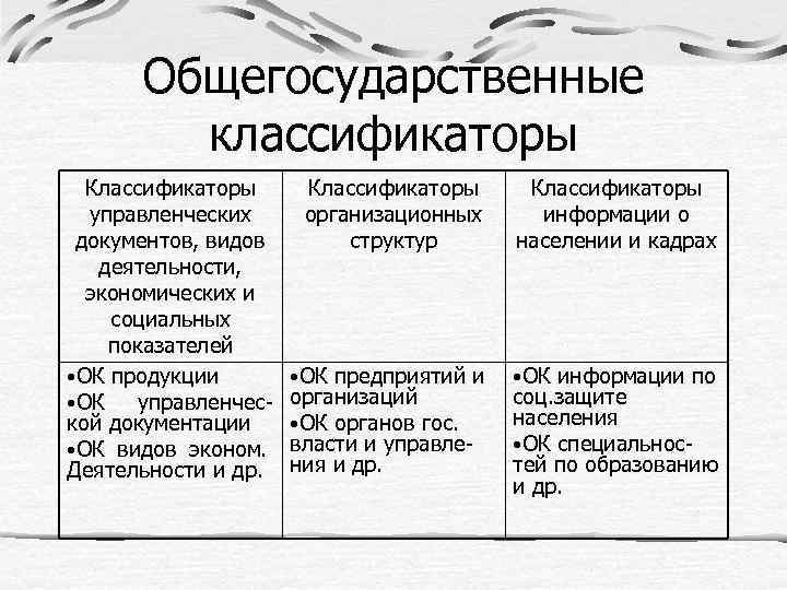 Виды общегосударственных классификаторов