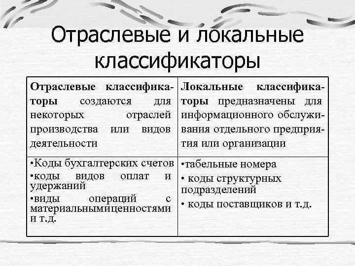 Отраслевые и локальные классификаторы Отраслевые классификаторы создаются для некоторых отраслей производства или видов деятельности