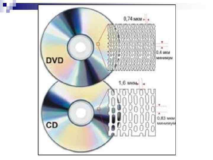 Чем отличается сд от сд. Отличие СД от двд дисков. Двд от СД диски разница. CD И DVD диски отличия. Отличие СД диска от двд диска.