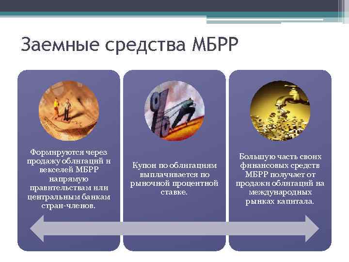 Заемные средства МБРР Формируются через продажу облигаций и векселей МБРР напрямую правительствам или центральным