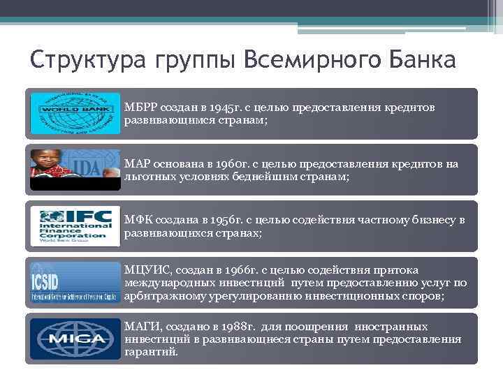 Банки группы. Группа Всемирного банка (ГВБ). Структура Всемирного банка. Группа Всемирного банка структура. Группа Всемирного банка функции.