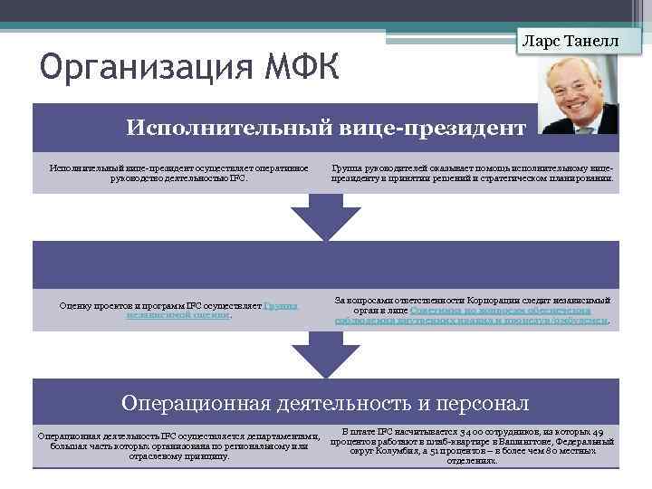 Организация МФК Ларс Танелл Исполнительный вице-президент осуществляет оперативное руководство деятельностью IFC. Группа руководителей оказывает