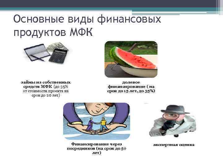 Основные виды финансовых продуктов МФК займы из собственных средств МФК (до 35% от стоимости