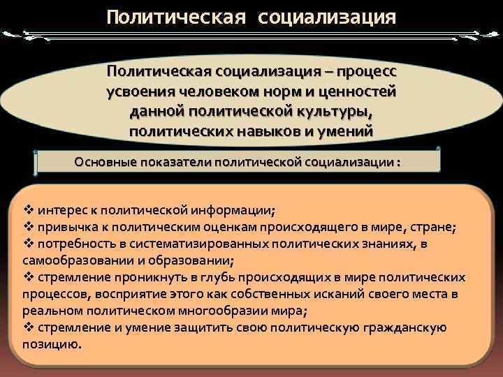 Политическая социализация – процесс усвоения человеком норм и ценностей данной политической культуры, политических навыков