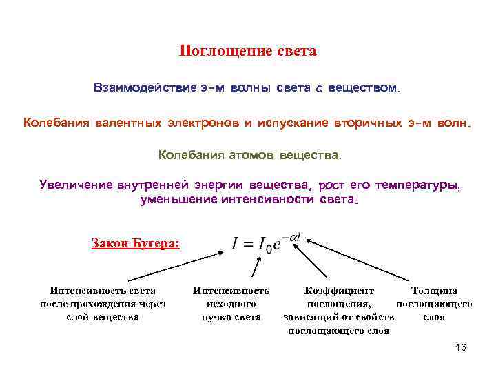 Поглощение света Взаимодействие э-м волны света с веществом. Колебания валентных электронов и испускание вторичных