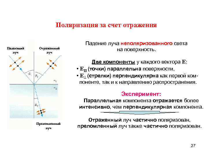 Поляризация за счет отражения Падающий луч Отраженный луч Падение луча неполяризованного света на поверхность.