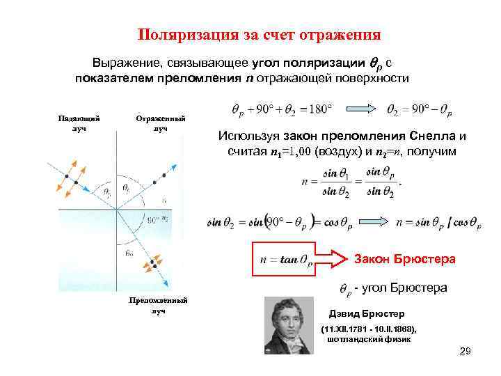 Поляризация за счет отражения Выражение, связывающее угол поляризации p с показателем преломления n отражающей