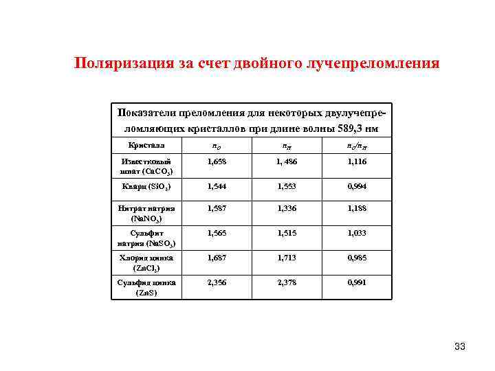 Поляризация за счет двойного лучепреломления Показатели преломления для некоторых двулучепреломляющих кристаллов при длине волны