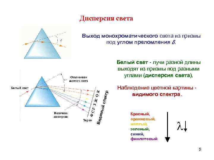 Стеклянная призма разлагает белый свет на рисунках представлен ход лучей в призме правильно отражает