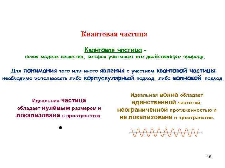 Квантовые частицы. Квантовая частица это простыми словами. Как выглядит квантовая частица. Фотонные частицы это простыми словами.