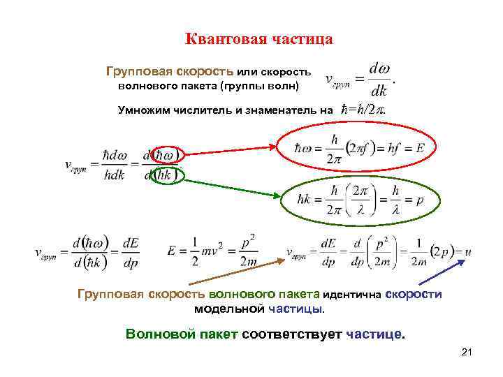 Скорость частицы. Скорость волнового пакета. Групповая скорость частицы. Фазовая и групповая скорость. Волновой пакет.. Групповая скорость пакета волн.