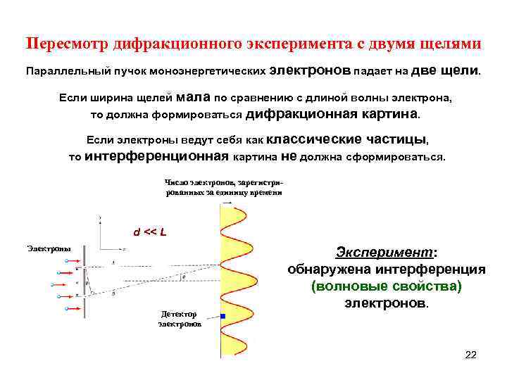 Падающий электрон. Дифракция электронов на двух щелях. Опыт с электронами и двумя щелями. Дифракция на 2 щелях. Пучок электронов падает.