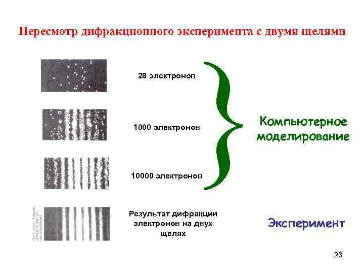 Пересмотр дифракционного эксперимента с двумя щелями } 28 электронов 1000 электронов Компьютерное моделирование 10000