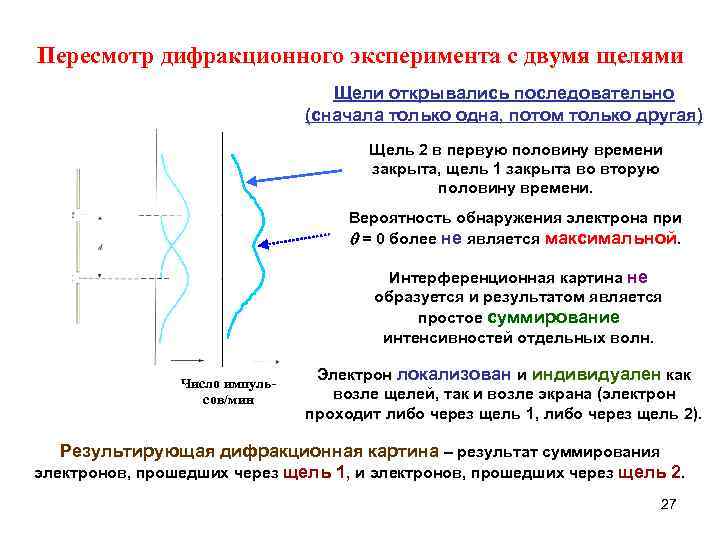Пересмотр дифракционного эксперимента с двумя щелями Щели открывались последовательно (сначала только одна, потом только