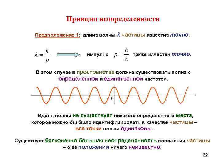 Граница длины волны. Длина волны частицы. Импульс и длина волны. Импульс световой волны. Неопределенность длины волны.