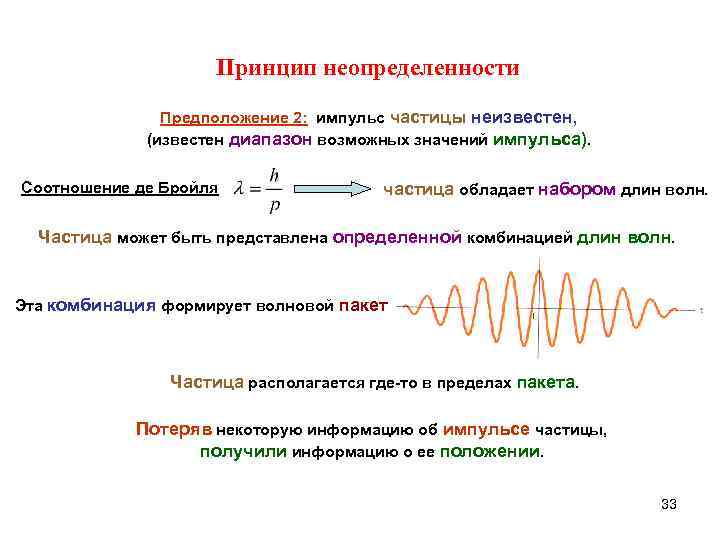 Принцип неопределенности Предположение 2: импульс частицы неизвестен, (известен диапазон возможных значений импульса). Соотношение де
