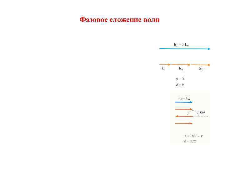 Фазовое сложение волн 