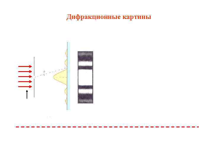 Дифракционные картины 