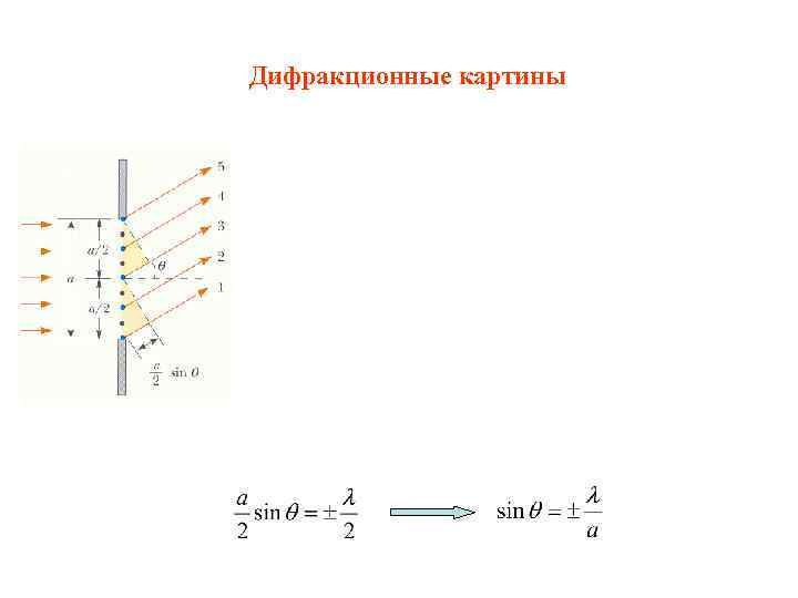 Дифракционные картины 