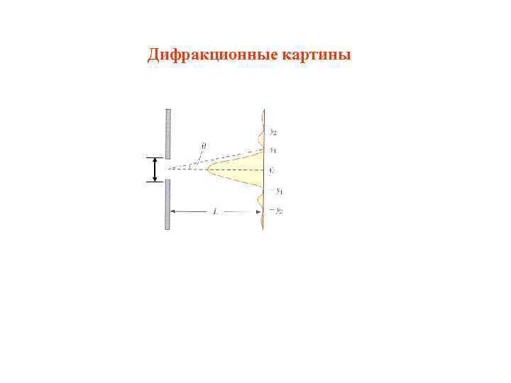 Дифракционные картины 