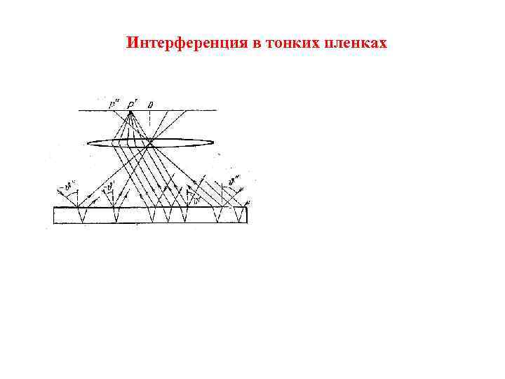 Интерференция в тонких пленках 