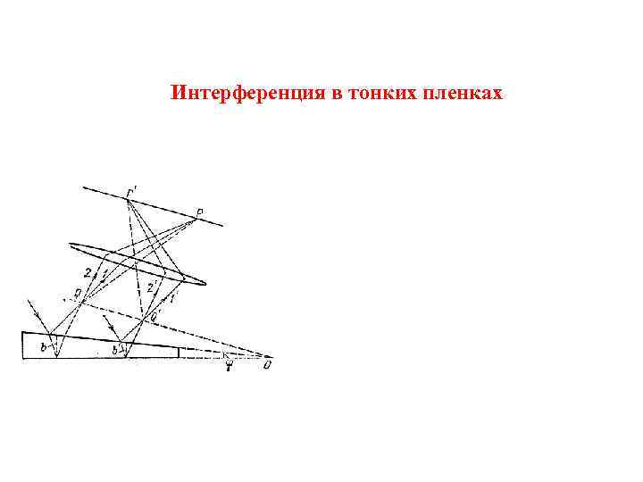 Интерференция в тонких пленках 