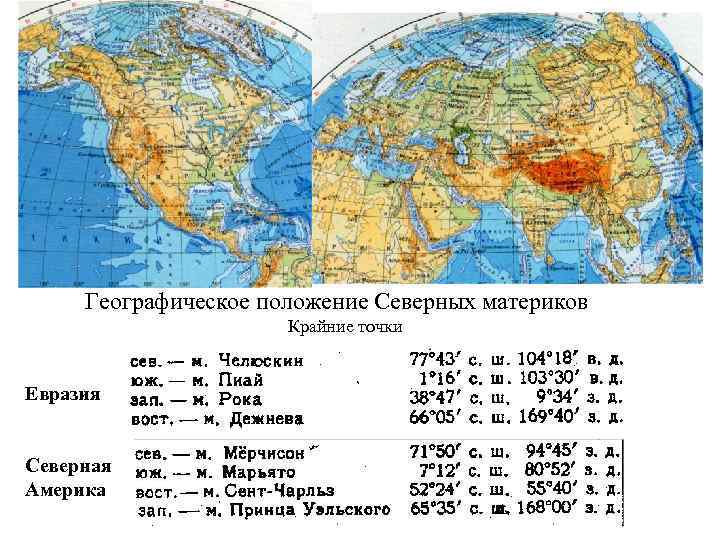 Сравните географическое положение евразии и северной америки план