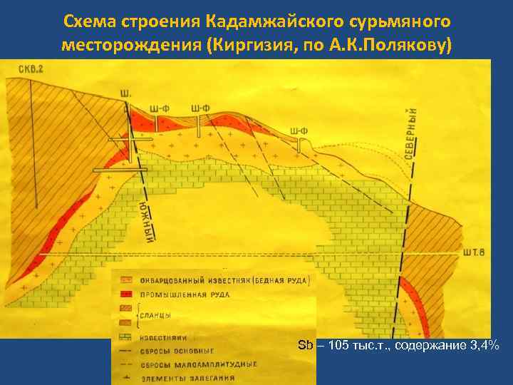 Схема генерального плана месторождения