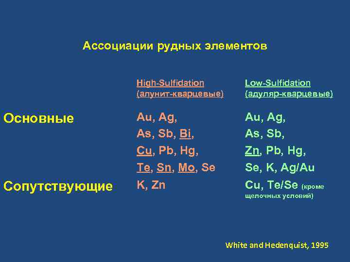 Ассоциации рудных элементов High-Sulfidation (алунит-кварцевые) Low-Sulfidation (адуляр-кварцевые) Основные Au, Ag, As, Sb, Bi, Cu,