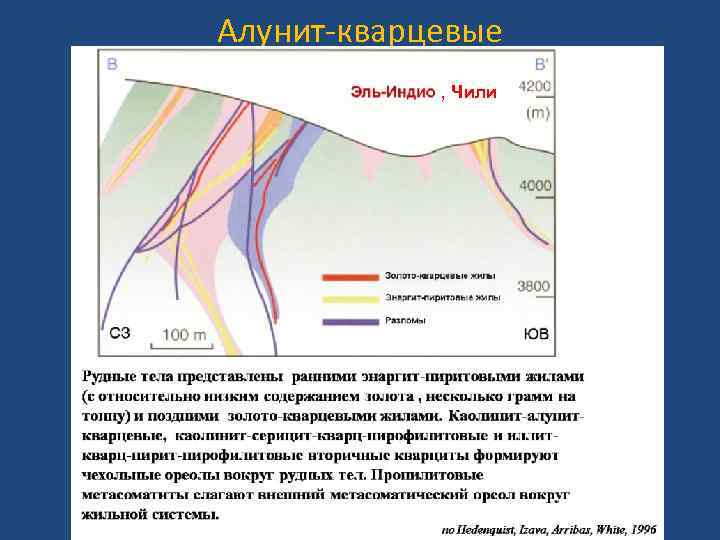 Алунит-кварцевые , Чили 